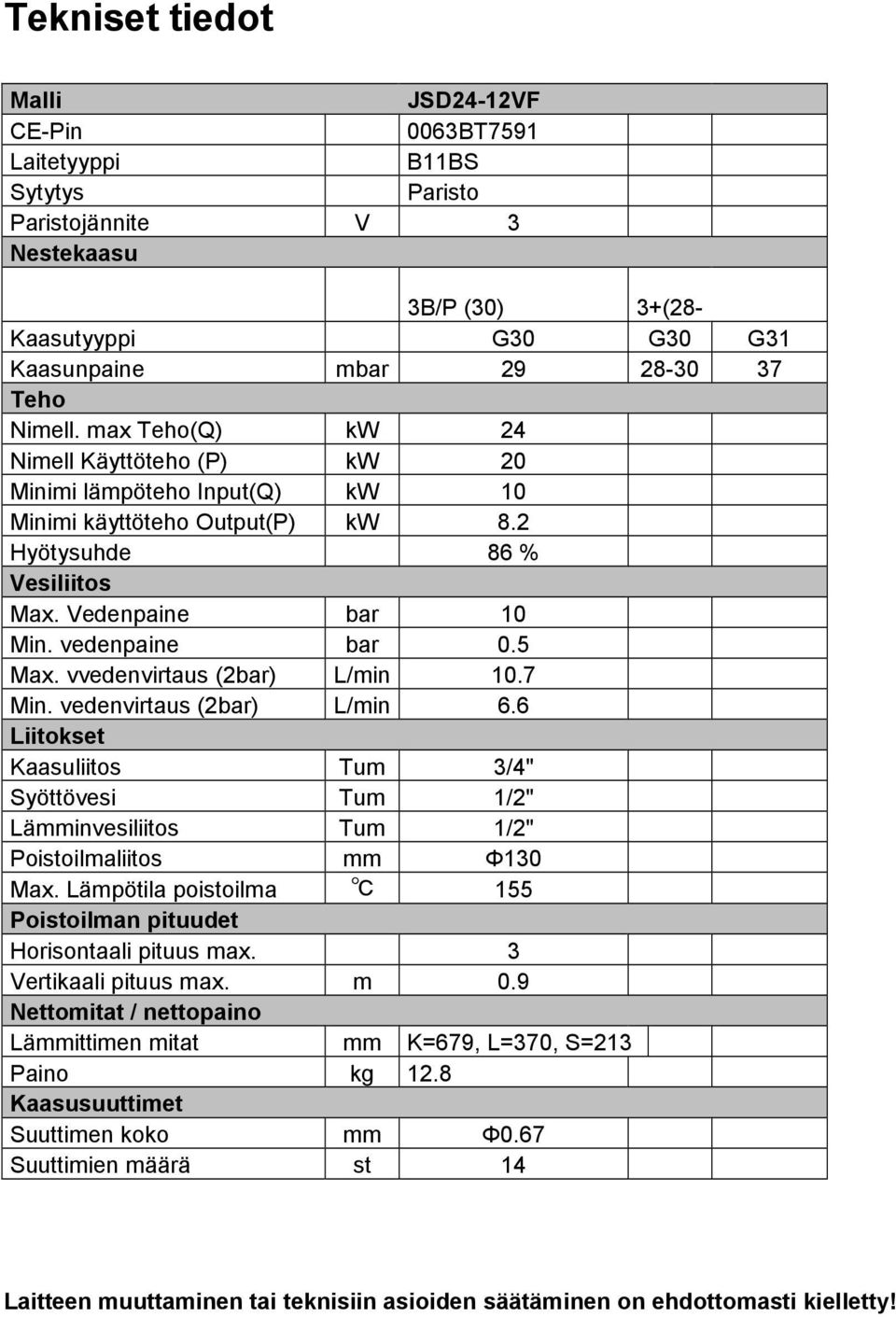 vvedenvirtaus (2bar) L/min 10.7 Min. vedenvirtaus (2bar) L/min 6.6 Liitokset Kaasuliitos Tum 3/4" Syöttövesi Tum 1/2" Lämminvesiliitos Tum 1/2" Poistoilmaliitos mm Φ130 Max.