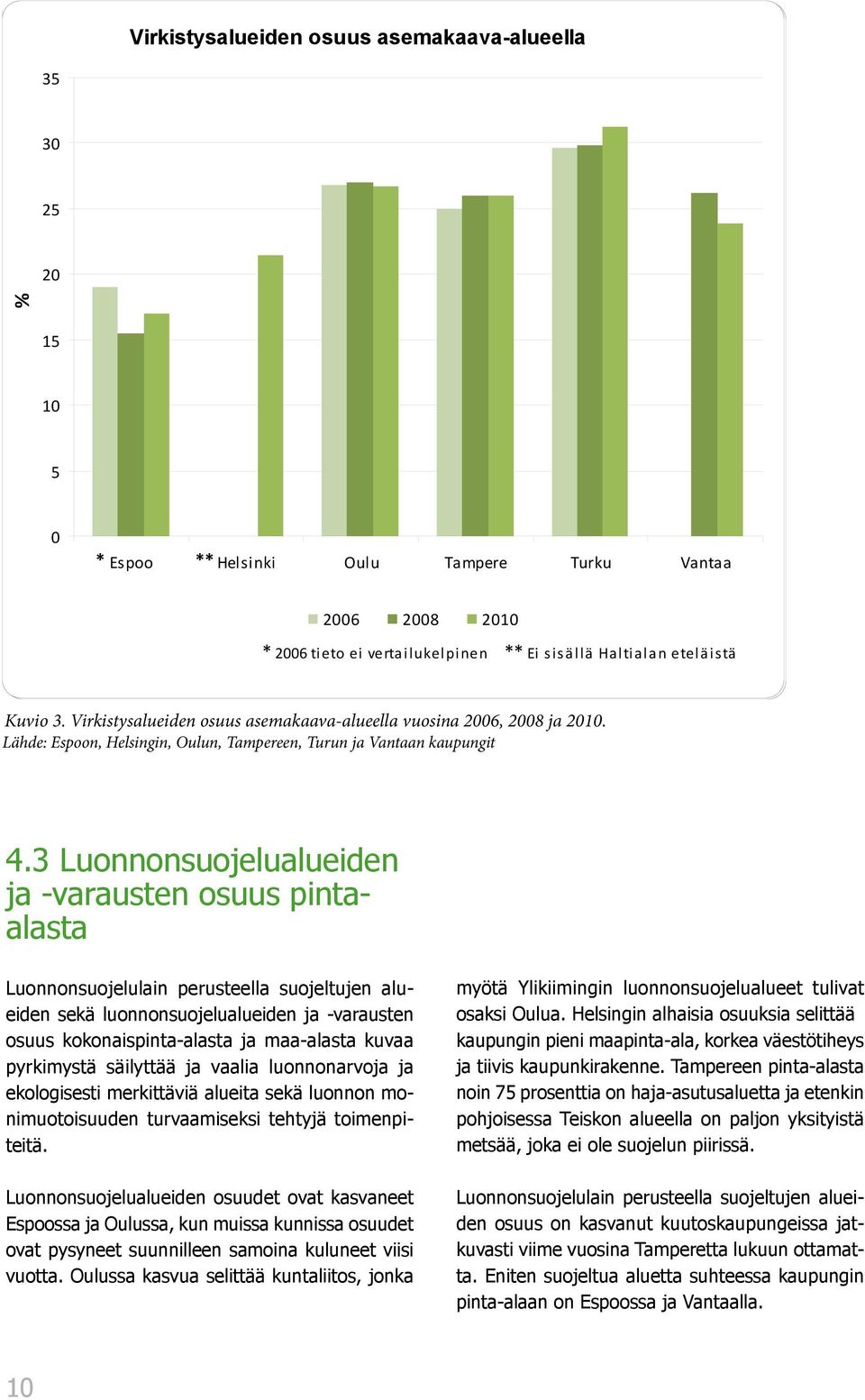 3 Luonnonsuojelualueiden ja -varausten osuus pintaalasta Luonnonsuojelulain perusteella suojeltujen alueiden sekä luonnonsuojelualueiden ja -varausten osuus kokonaispinta-alasta ja maa-alasta kuvaa