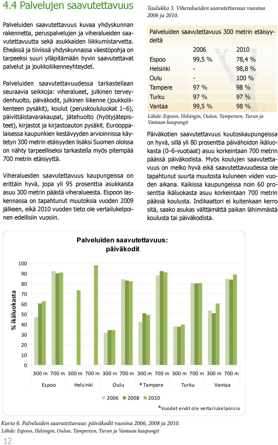 Palveluiden saavutettavuudessa tarkastellaan seuraavia seikkoja: viheralueet, julkinen terveydenhuolto, päiväkodit, julkinen liikenne (joukkoliikenteen pysäkit), koulut (peruskoululuokat 1 6),