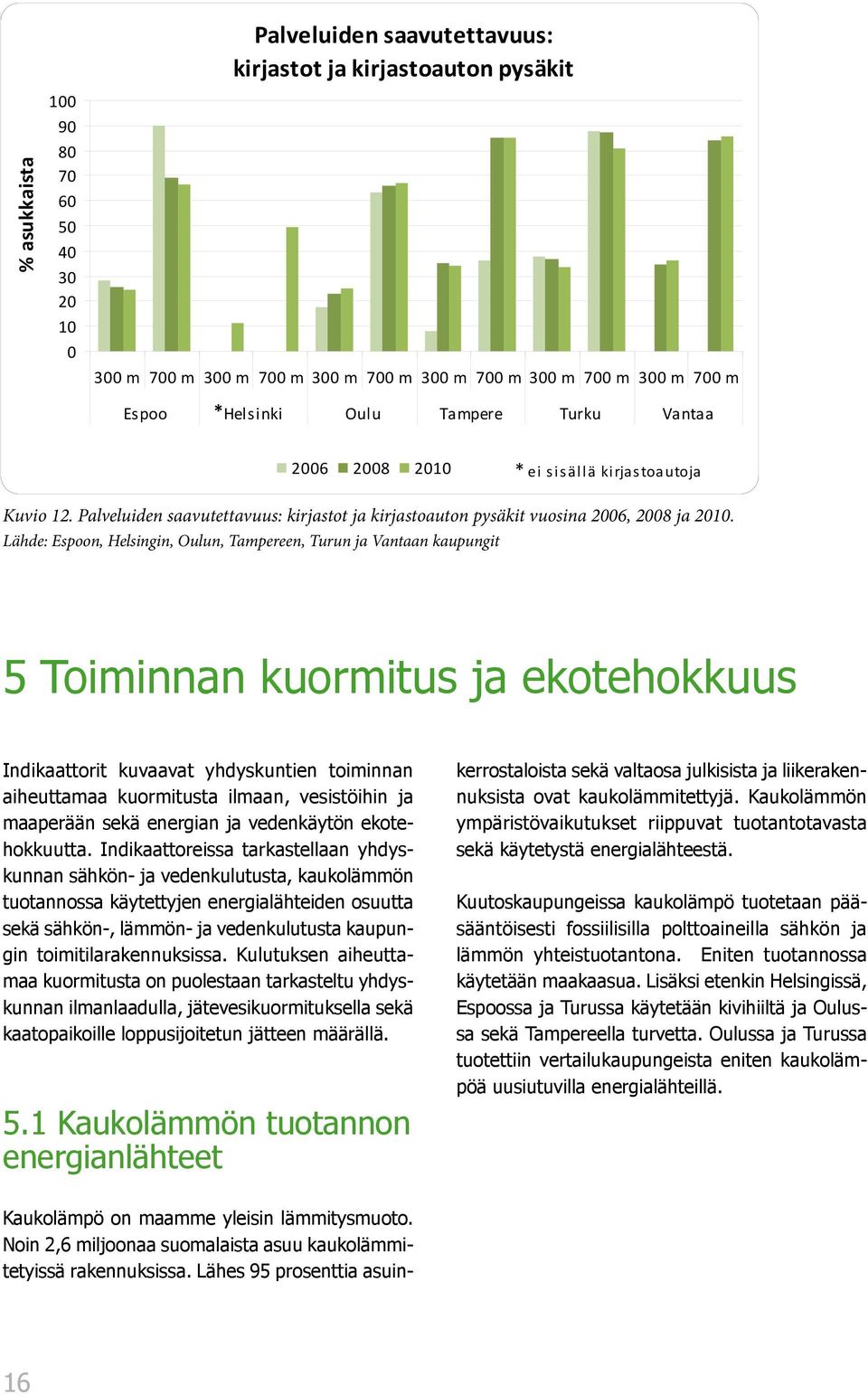 5 Toiminnan kuormitus ja ekotehokkuus Indikaattorit kuvaavat yhdyskuntien toiminnan aiheuttamaa kuormitusta ilmaan, vesistöihin ja maaperään sekä energian ja vedenkäytön ekotehokkuutta.