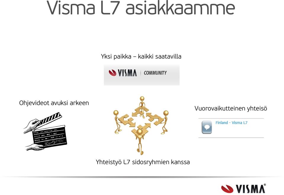 avuksi arkeen Vuorovaikutteinen