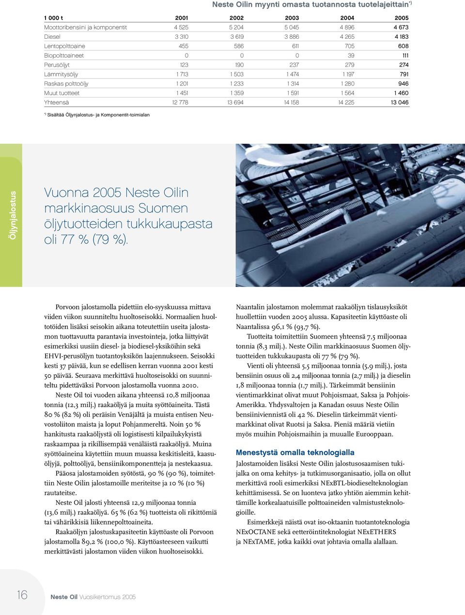451 1 359 1 591 1 564 1 460 Yhteensä 12 778 13 694 14 158 14 225 13 046 *) Sisältää Öljynjalostus- ja Komponentit-toimialan Öljynjalostus Vuonna 2005 Neste Oilin markkinaosuus Suomen öljytuotteiden