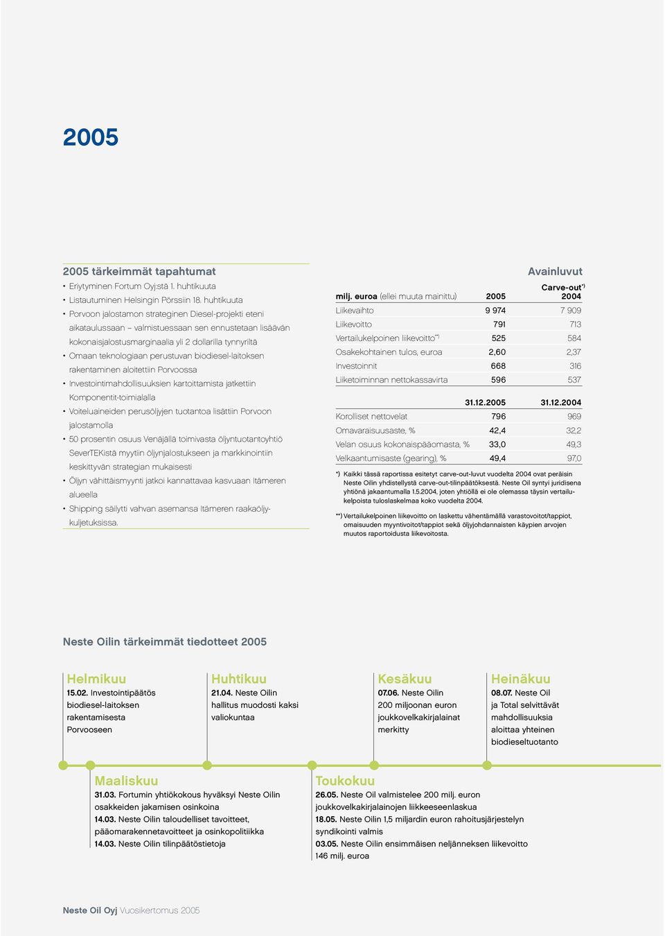 perustuvan biodiesel-laitoksen rakentaminen aloitettiin Porvoossa Investointimahdollisuuksien kartoittamista jatkettiin Komponentit-toimialalla Voiteluaineiden perusöljyjen tuotantoa lisättiin