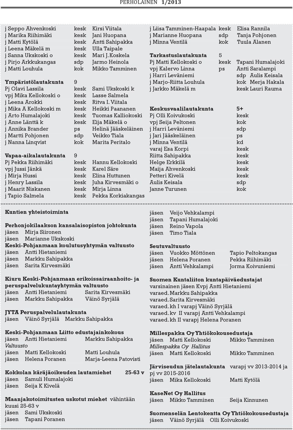 Viitala j Mika A Kellokoski m Heikki Paananen j Arto Humalajoki Tuomas Kalliokoski j Anne Länttä k Eija Mäkelä o j Annika Brander ps Helinä Jääskeläinen j Martti Pohjonen sdp Veikko Tiala j Nanna