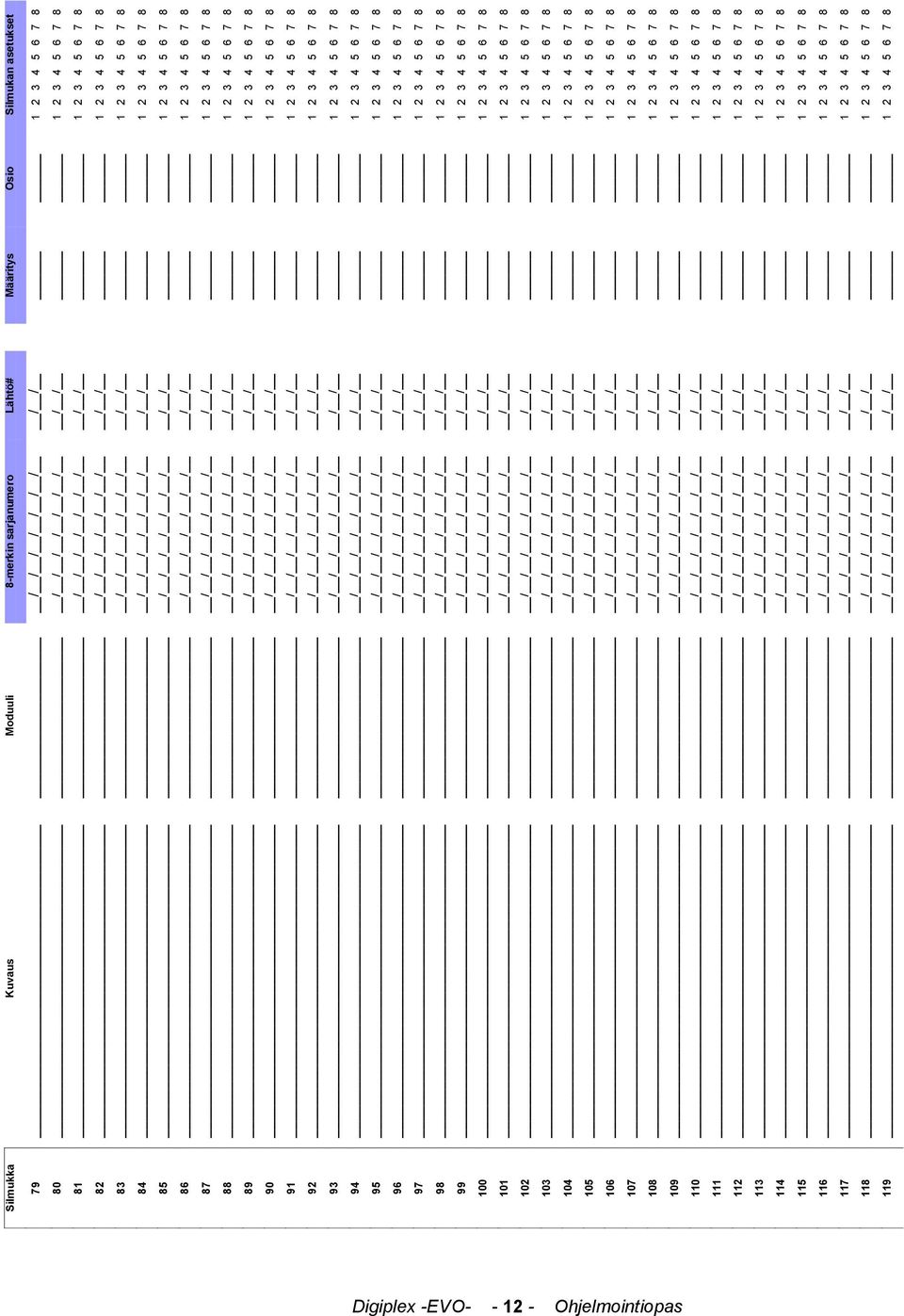 / /// 98 / /// 99 / /// 100 / /// 101 / /// 102 Digiplex -EVO- - 12 - Ohjelointiopas / /// 103 / /// 104 / /// 105 / /// 106 /