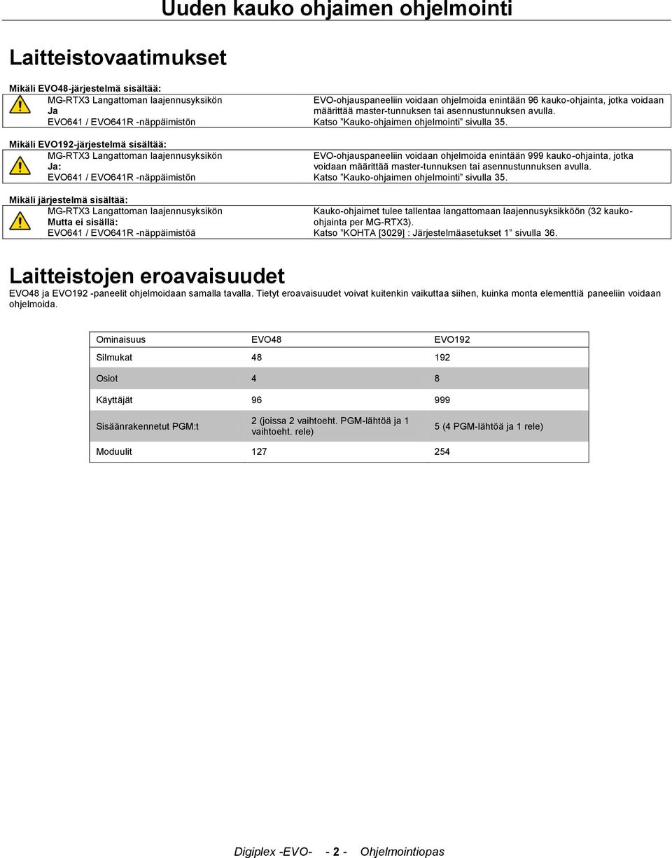 voidaan ohjeloida enintään 96 kauko-ohjainta, jotka voidaan äärittää aster-tunnuksen tai asennustunnuksen avulla. Katso Kauko-ohjaien ohjelointi sivulla 35.