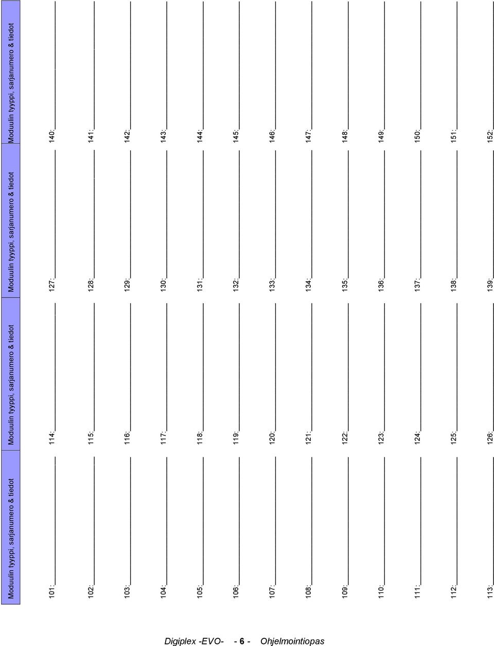 sarjanuero & tiedot 127: 128: 129: 130: 131: 132: 133: 134: 135: 136: 137: 138: 139: Moduulin tyyppi,