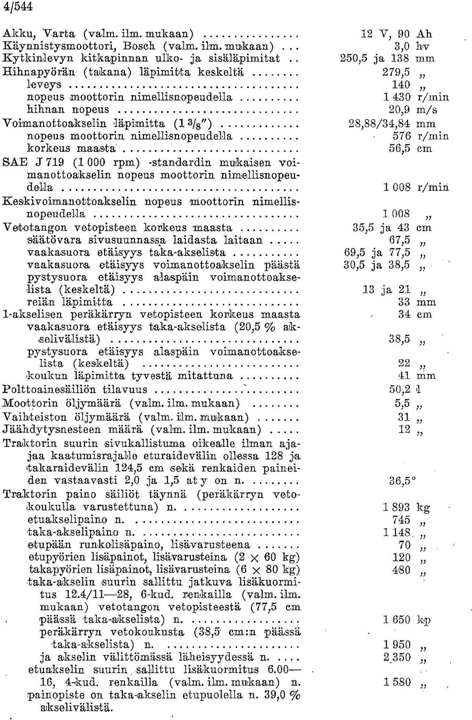 nopeus moottorin nimellisnopeudella 576 r/min korkeus maasta 56,5 cm SAE J 719 (1 000 rpm) -standardin mukaisen voimanottoakselin nopeus moottorin nimellisnopeudella 1 008 r/min