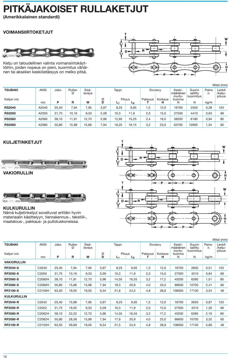 /ketjumurto- kuormitus pituus Ketjun nro Ø Pituus Paksuus Korkeus kuorma nro P R W D L 1 L 2 T H N N kg/m RS2040 A2040 25,40 7,94 7,95 3,97 8,25 9,65 1,5 12,0 16700 2550 0,38 120 RS2050 A2050 31,75