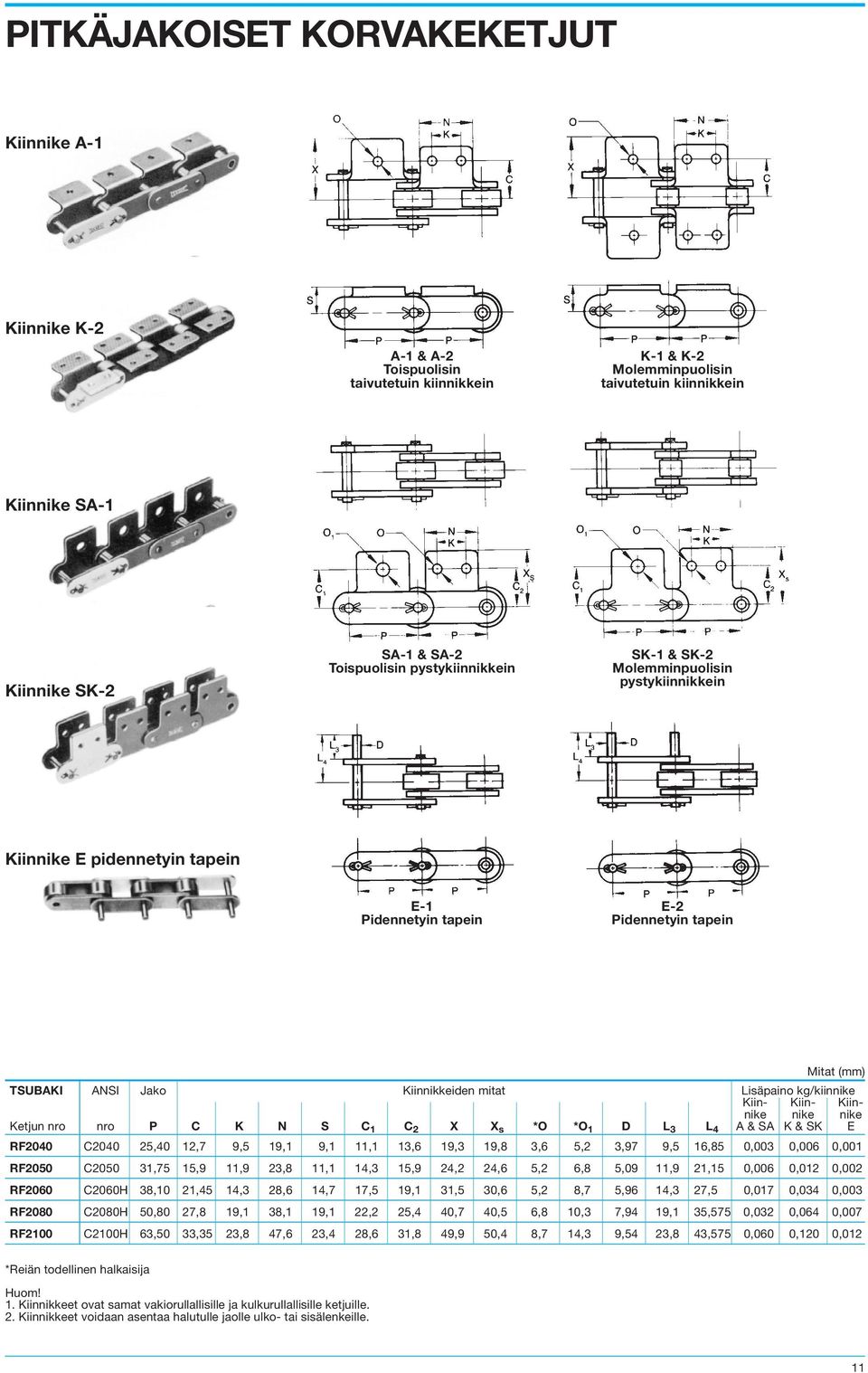 kg/kiinnike Kiin- Kiin- Kiinnike nike nike Ketjun nro nro P C K N S C 1 C 2 X X s *O *O 1 D L 3 L 4 A & SA K & SK E RF2040 C2040 25,40 12,7 9,5 19,1 9,1 11,1 13,6 19,3 19,8 3,6 5,2 3,97 9,5 16,85