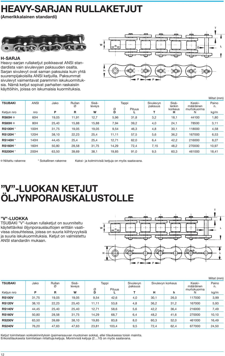 Nämä ketjut sopivat parhaiten raskaisiin käyttöihin, joissa on iskumaisia kuormituksia. TSUBAKI ANSI Jako Rullan Sisä- Tappi Sivulevyn Sisä- Keski- Paino Ø leveys paksuus lenkin määräinen n.