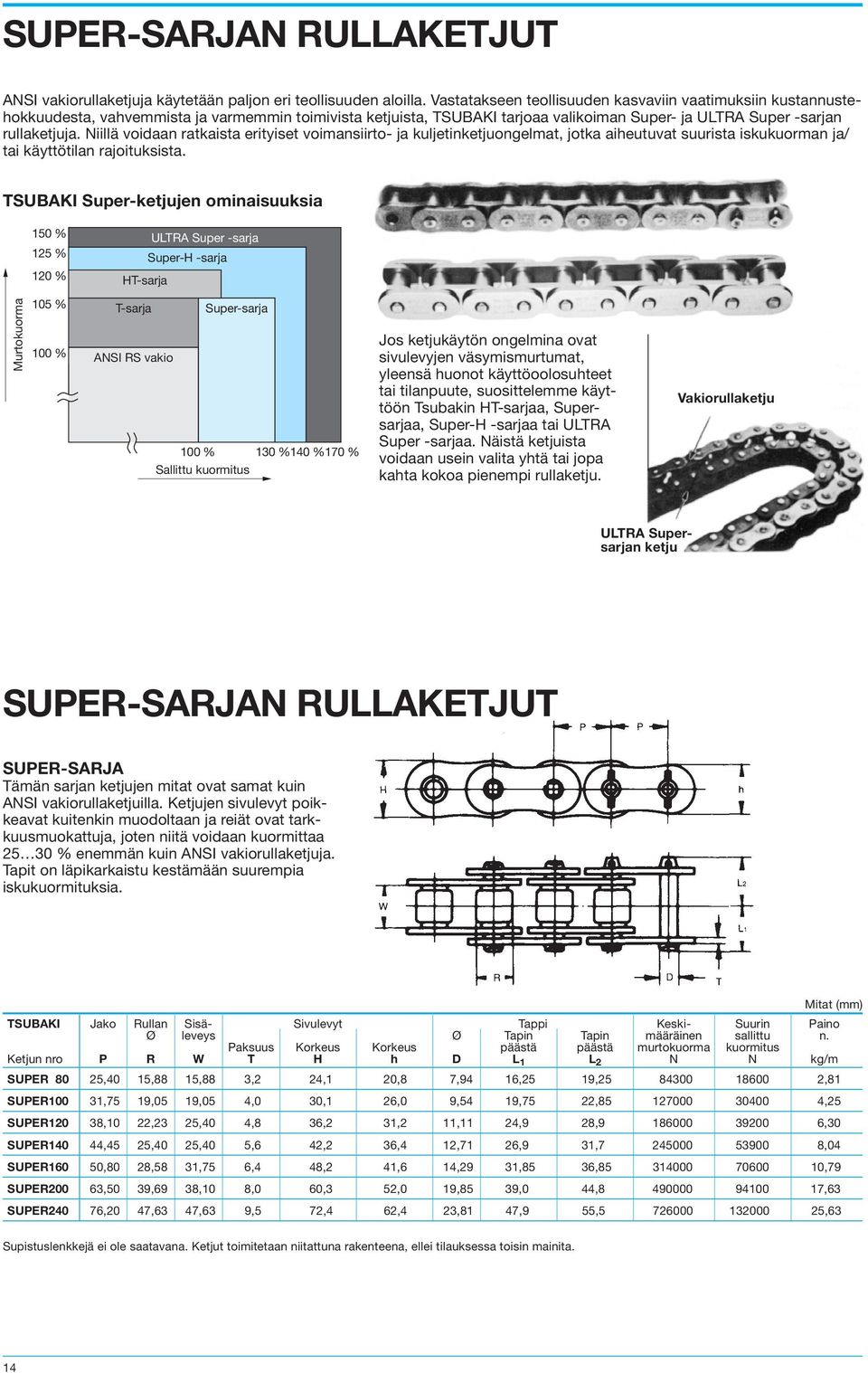 Niillä voidaan ratkaista erityiset voimansiirto- ja kuljetinketjuongelmat, jotka aiheutuvat suurista iskukuorman ja/ tai käyttötilan rajoituksista.