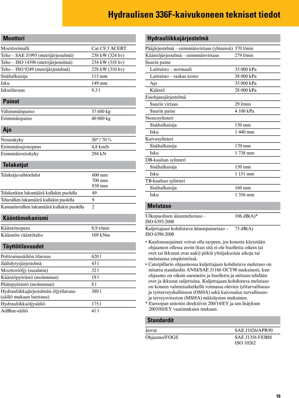 3 ACERT 238 kw (324 hv) 234 kw (318 hv) 228 kw (310 hv) 115 mm 149 mm 9,3 l 37 600 kg 40 000 kg Nousukyky 30 / 70 % Enimmäisajonopeus Enimmäisvetokyky Telaketjut 4,8 km/h 294 kn Telaketjuvaihtoehdot