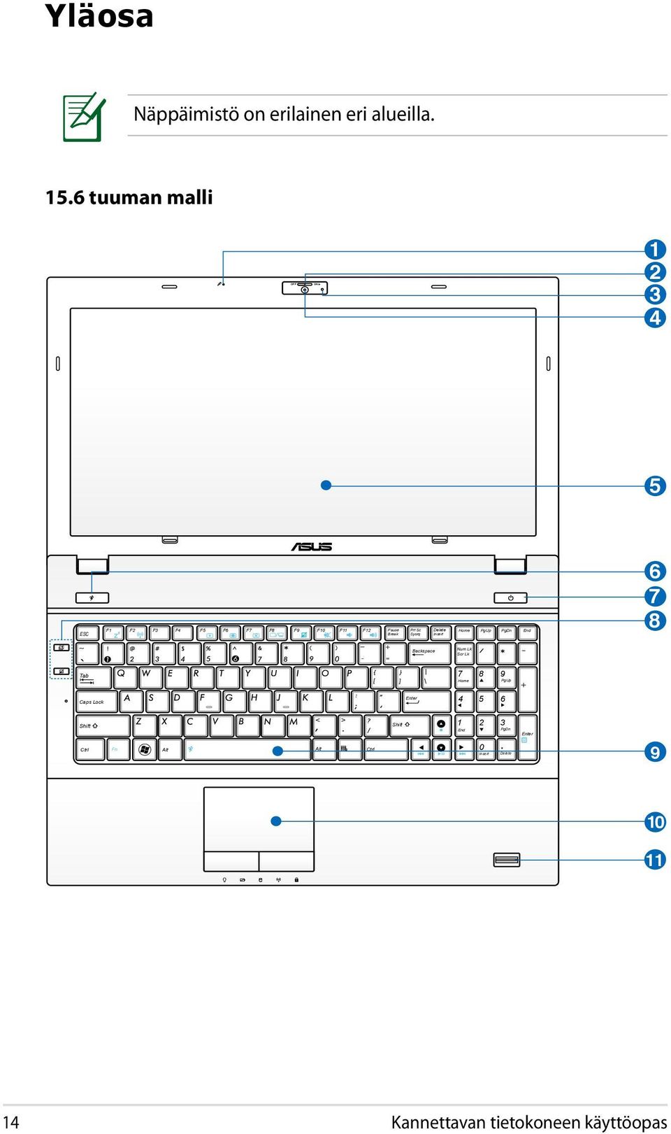 Delete Insert Home PgUp PgDn End 6 7 8 Backspace Num Lk Scr Lk Tab 7 8 9 Home PgUp Caps Lock