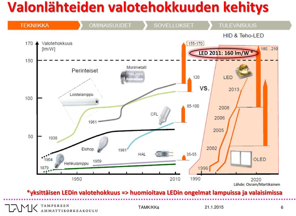 LEDin valotehokkuus => huomioitava LEDin