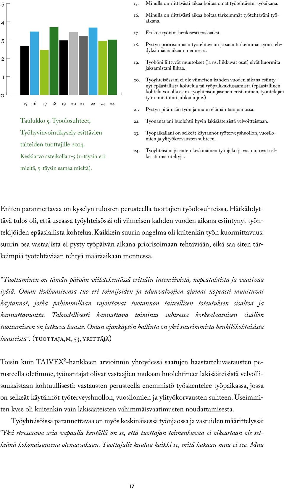 Pystyn priorisoimaan työtehtäviäni ja saan tärkeimmät työni tehdyksi määräaikaan mennessä. 19. Työhöni liittyvät muutokset (ja ns. liikkuvat osat) eivät kuormita jaksamistani liikaa. 20.