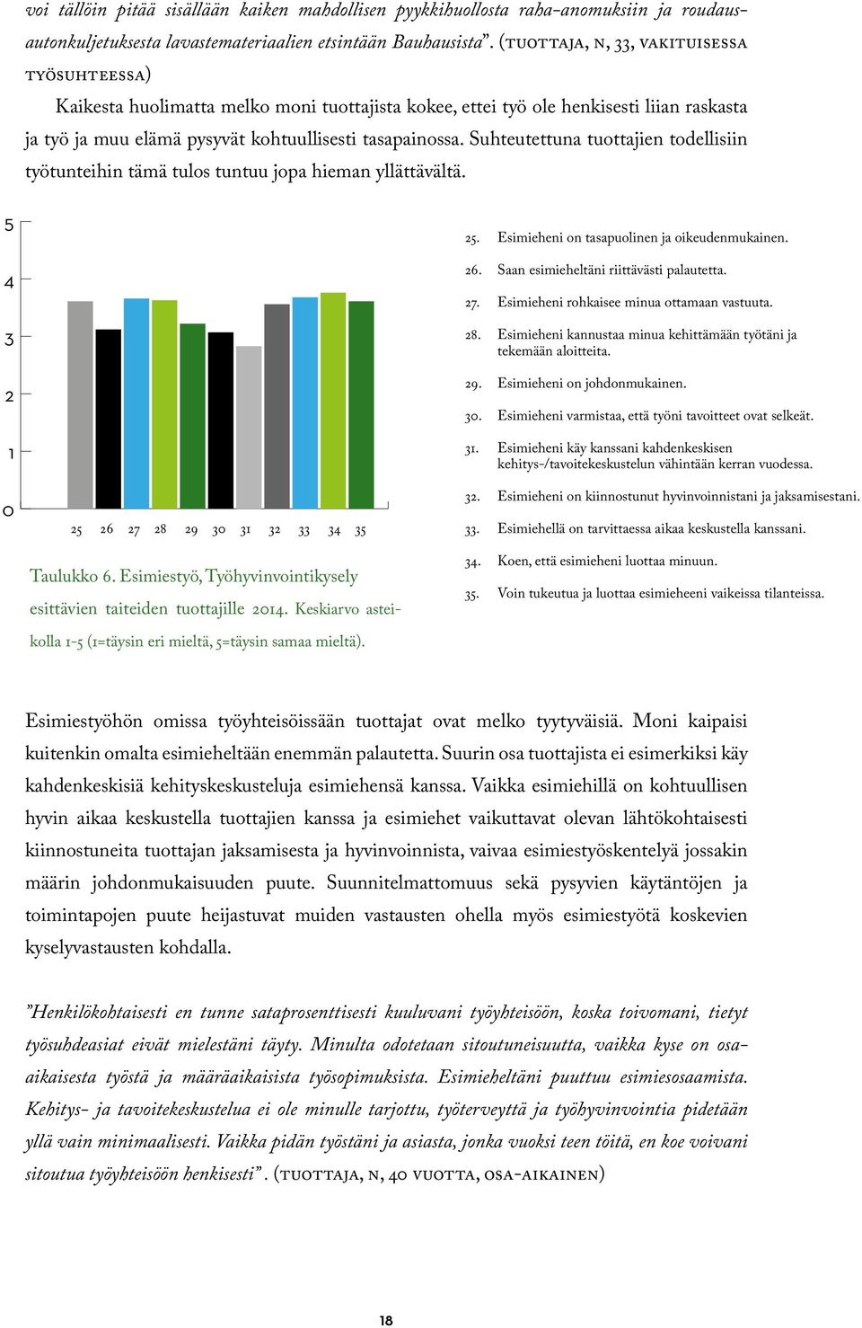 Suhteutettuna tuottajien todellisiin työtunteihin tämä tulos tuntuu jopa hieman yllättävältä. 5 4 3 2 1 0 25 26 27 28 29 30 31 32 33 34 35 Taulukko 6.