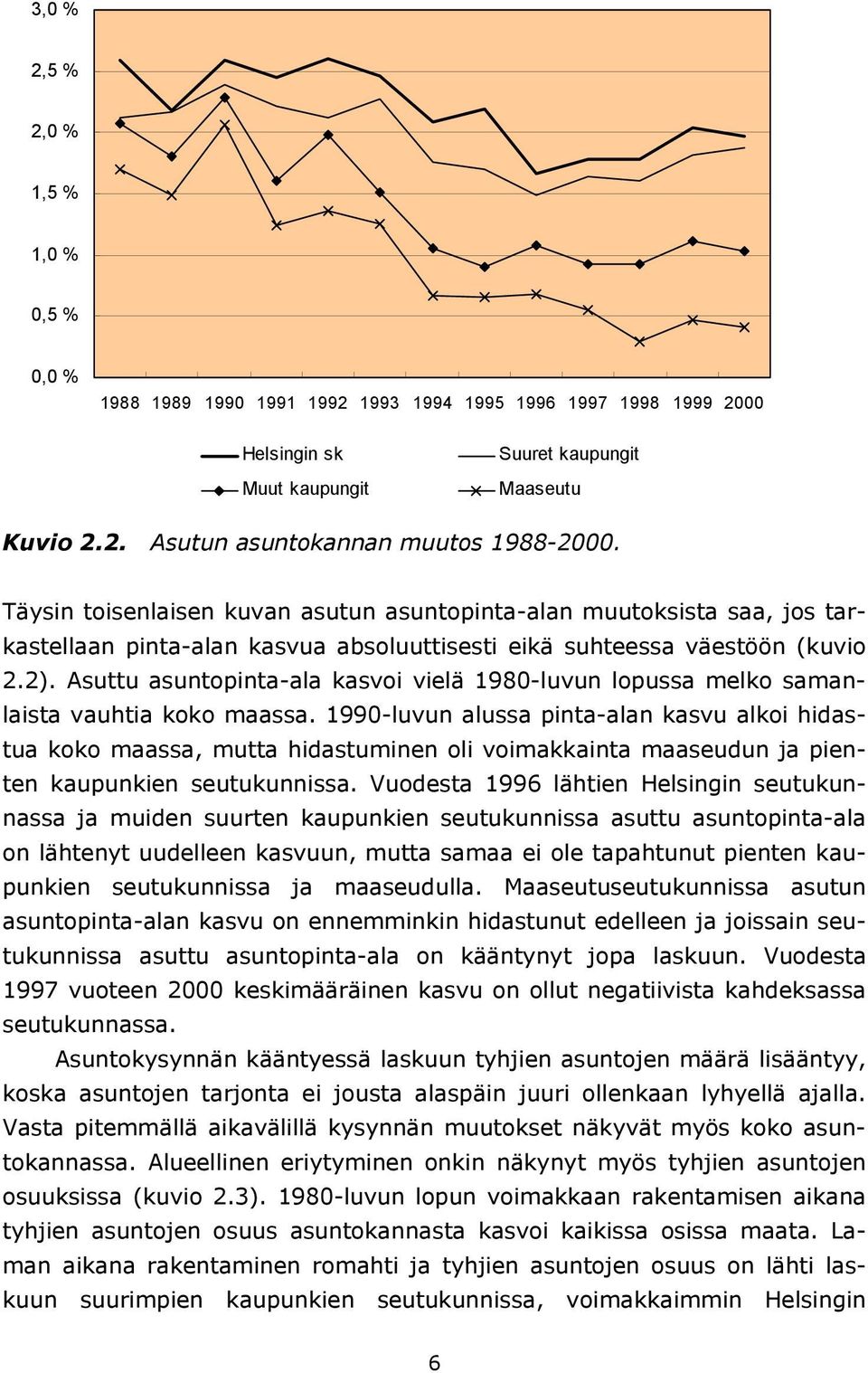 1980-luvun lopussa melko samanlaista vauhtia koko maassa 1990-luvun alussa pinta-alan kasvu alkoi hidastua koko maassa, mutta hidastuminen oli voimakkainta maaseudun ja pienten kaupunkien