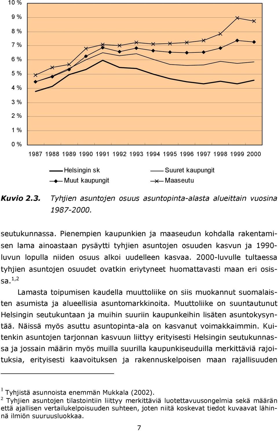 lopulla niiden osuus alkoi uudelleen kasvaa 2000-luvulle tultaessa tyhjien asuntojen osuudet ovatkin eriytyneet huomattavasti maan eri osissa 1,2 Lamasta toipumisen kaudella muuttoliike on siis