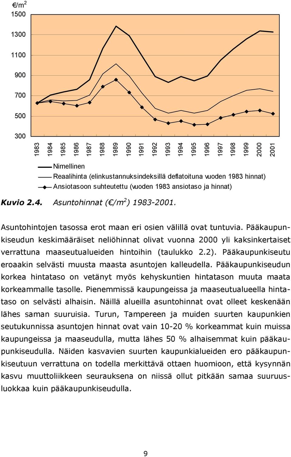 keskimääräiset neliöhinnat olivat vuonna 2000 yli kaksinkertaiset verrattuna maaseutualueiden hintoihin (taulukko 22) Pääkaupunkiseutu eroaakin selvästi muusta maasta asuntojen kalleudella