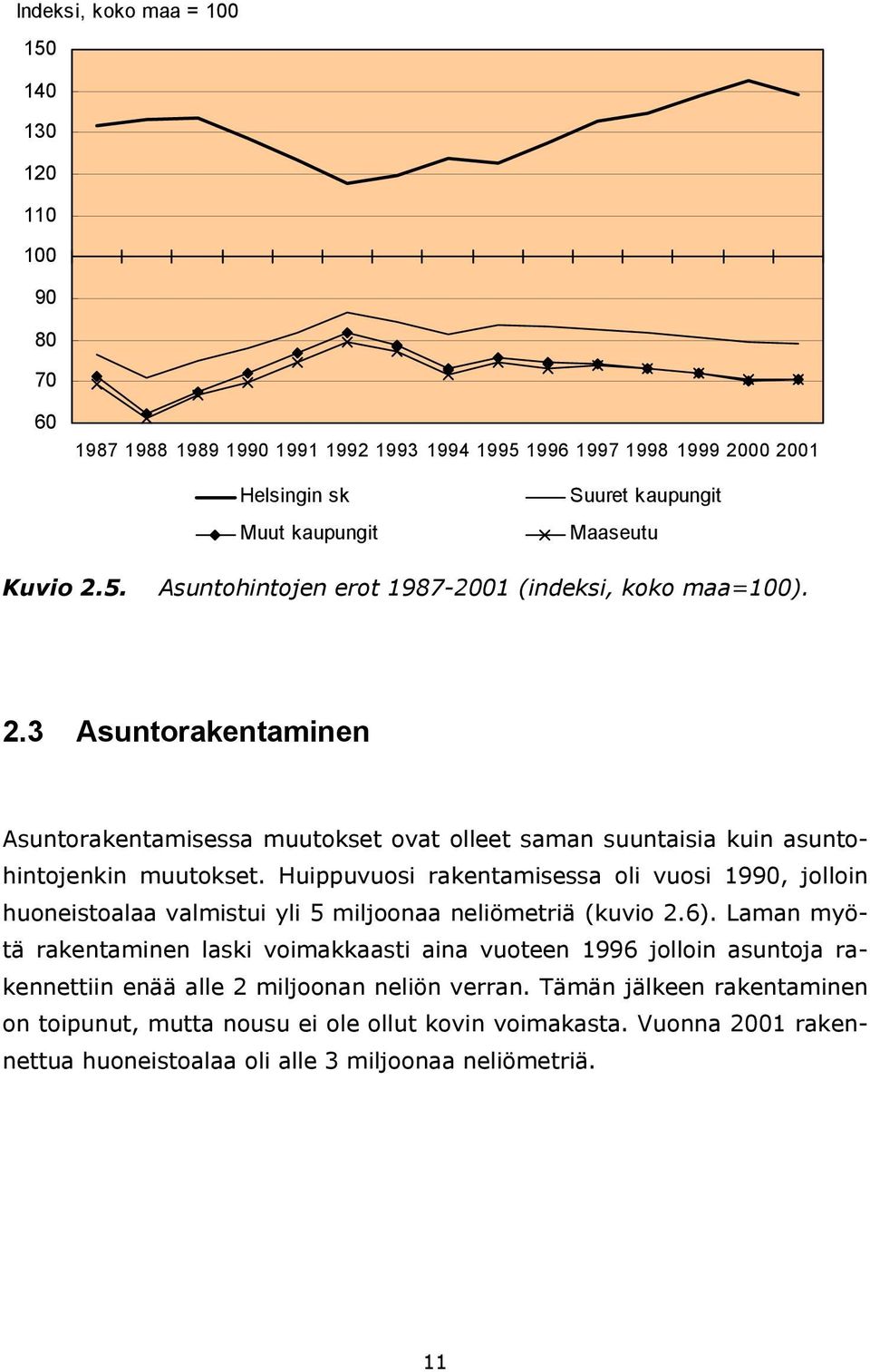 rakentamisessa oli vuosi 1990, jolloin huoneistoalaa valmistui yli 5 miljoonaa neliömetriä (kuvio 26) Laman myötä rakentaminen laski voimakkaasti aina vuoteen 1996 jolloin asuntoja