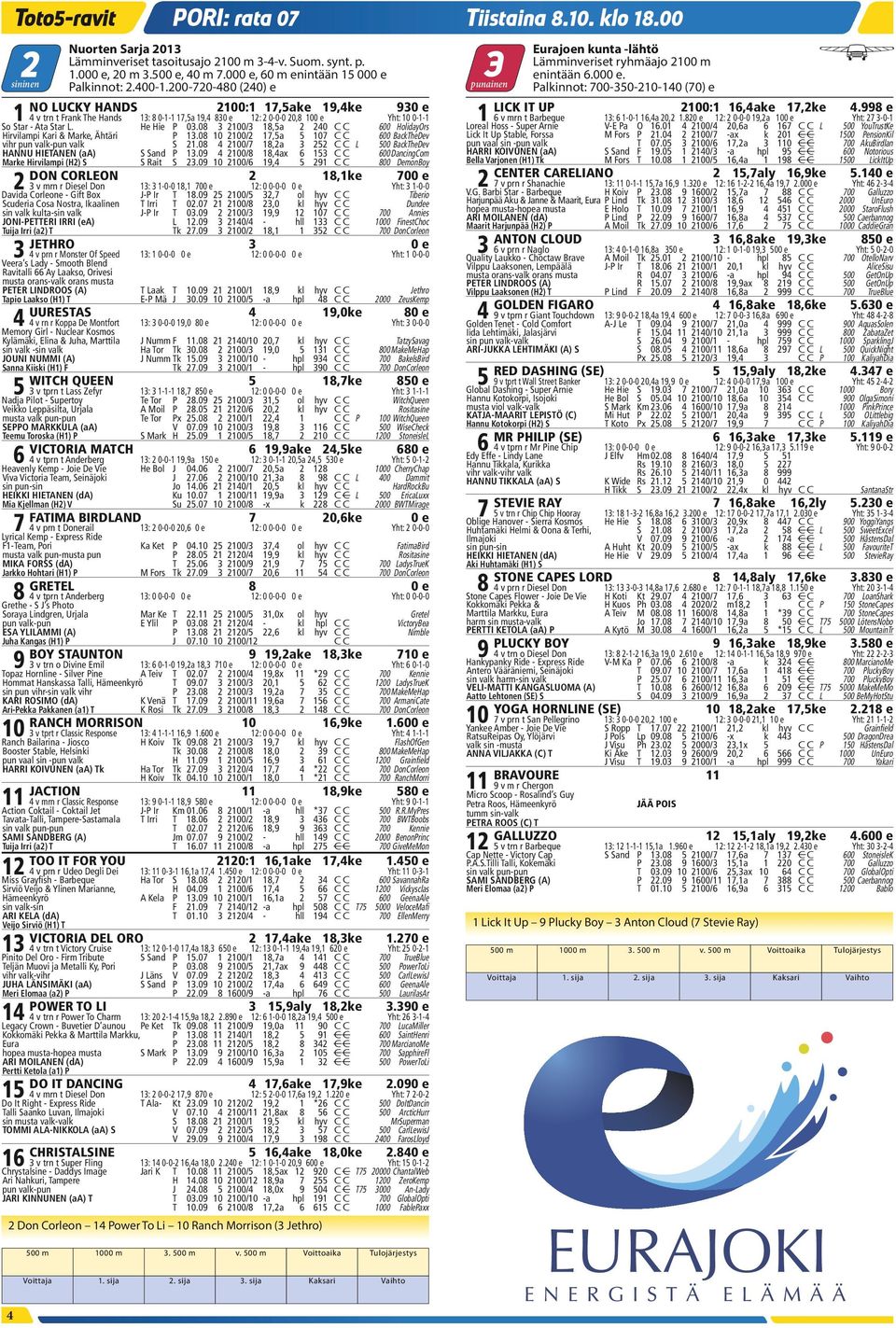 998 e 1 4 v trn t Frank The Hands 13: 8 0-1-1 17,5a 19,4 830 e 12: 2 0-0-0 20,8 100 e Yht: 10 0-1-1 1 6 v mrn t Barbeque 13: 6 1-0-1 16,4a 20,2 1.