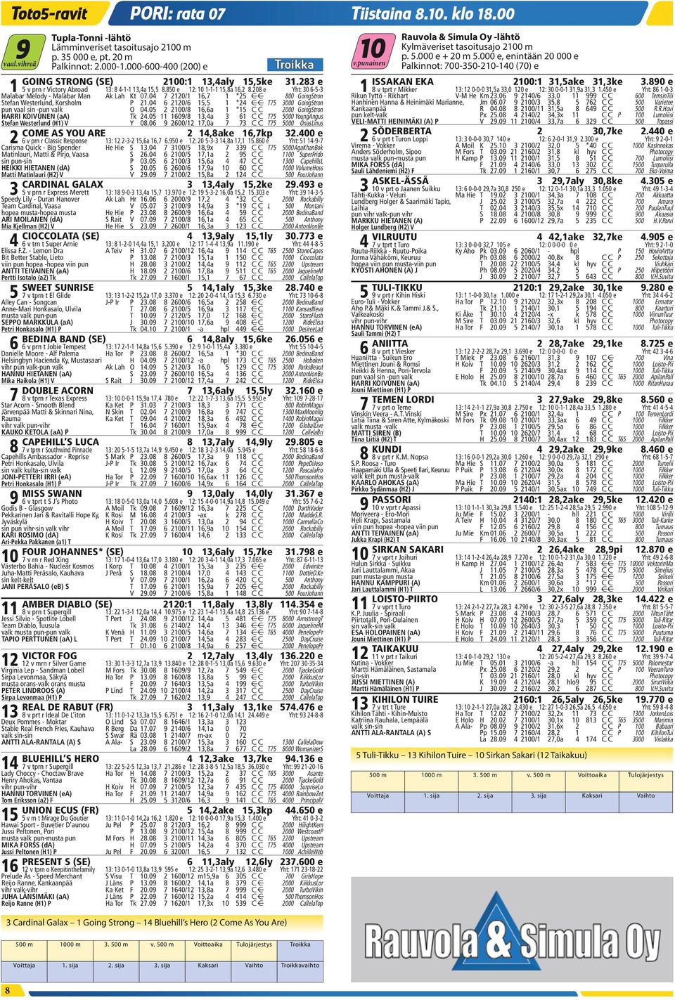 890 e 1 5 v prn r Victory Abroad 13: 8 4-1-1 13,4a 15,5 8.850 e 12: 10 1-1-1 15,8a 16,2 8.208 e Yht: 30 6-5-3 1 8 v tprt r Mikker 13: 12 0-0-0 31,5a 33,0 120 e 12: 30 0-0-1 31,9a 31,3 1.