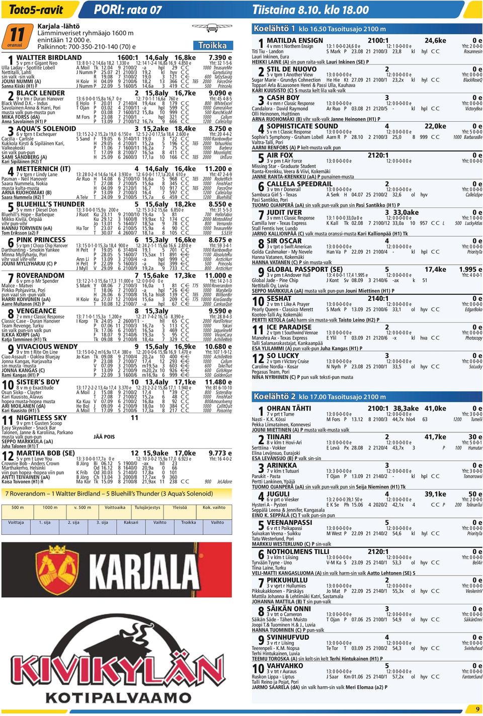 09 5 1600/5 14,6a 3 419 C C 500 PrinceAs BLACK LENDER 2 15,8aly 16,7ke 9.090 e 2 9 v trn r Duran Hanover 13: 6 0-0-0 15,8a 16,7 0 e 12: 7 0-1-1 16,6a 760 e Yht: 45 4-8-5 Black Wind D.K. - Indus E Holo F 20.