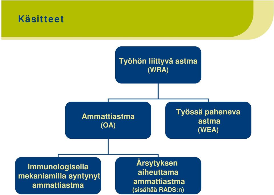 Immunologisella mekanismilla syntynyt