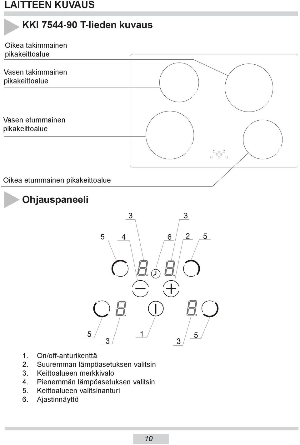 Ohjauspaneeli 1. On/off-anturikenttä 2. Suuremman lämpöasetuksen valitsin 3.