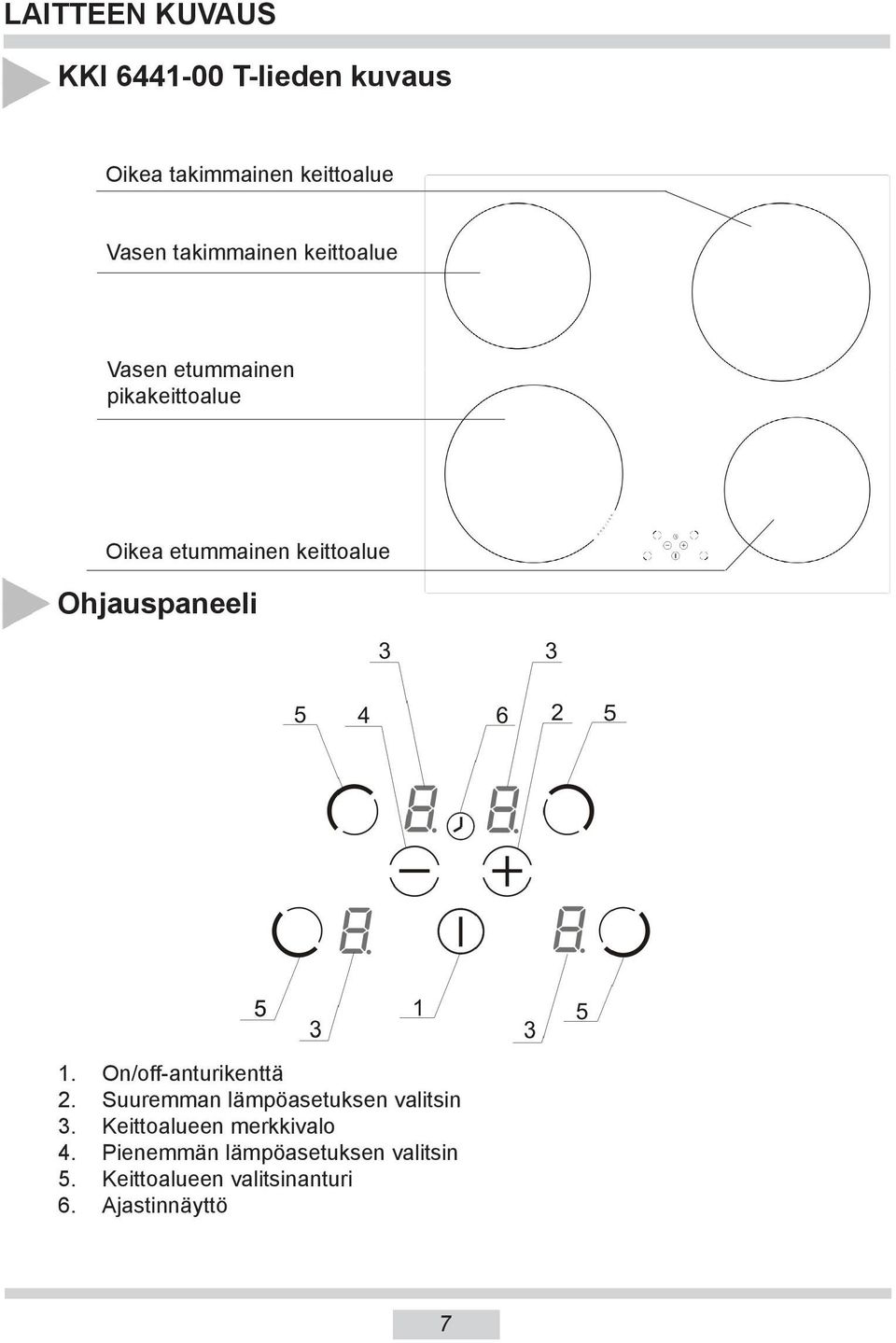 Ohjauspaneeli 1. On/off-anturikenttä 2. Suuremman lämpöasetuksen valitsin 3.