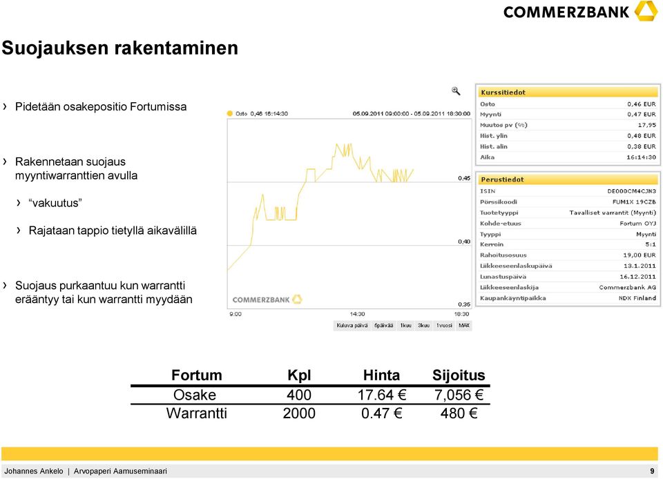 aikavälillä Suojaus purkaantuu kun warrantti erääntyy tai kun warrantti