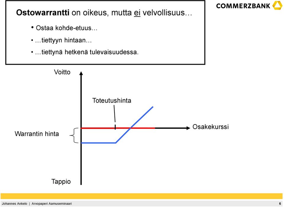 hintaan tiettynä hetkenä tulevaisuudessa.