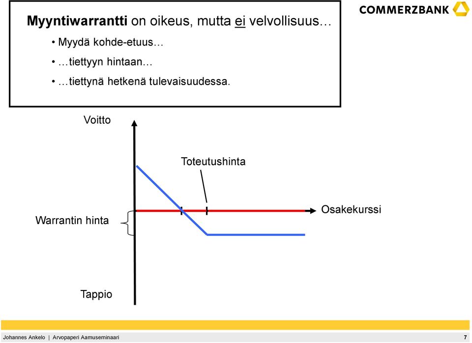 hintaan tiettynä hetkenä tulevaisuudessa.