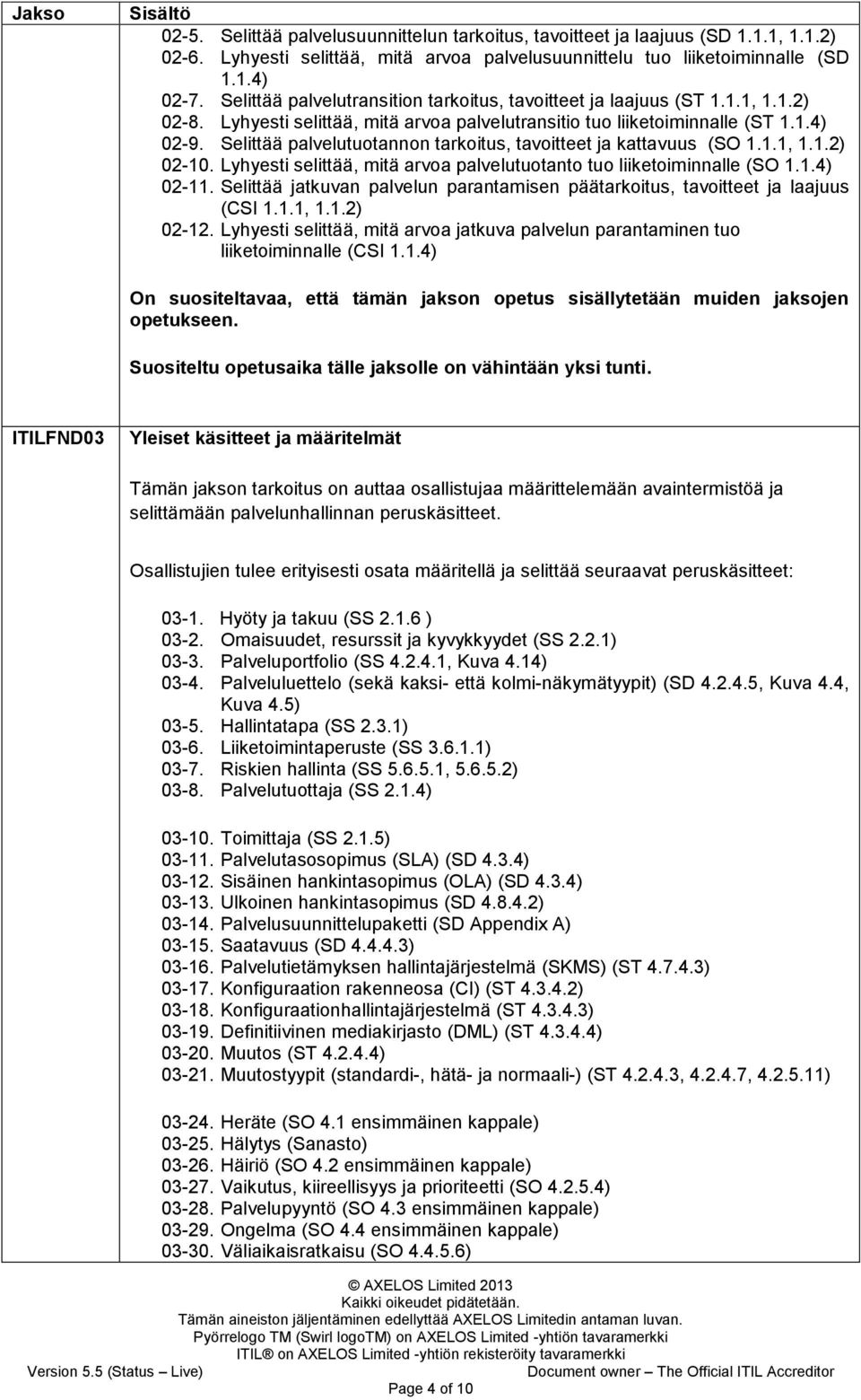 Selittää palvelutuotannon tarkoitus, tavoitteet ja kattavuus (SO 1.1.1, 1.1.2) 02-10. Lyhyesti selittää, mitä arvoa palvelutuotanto tuo liiketoiminnalle (SO 1.1.4) 02-11.