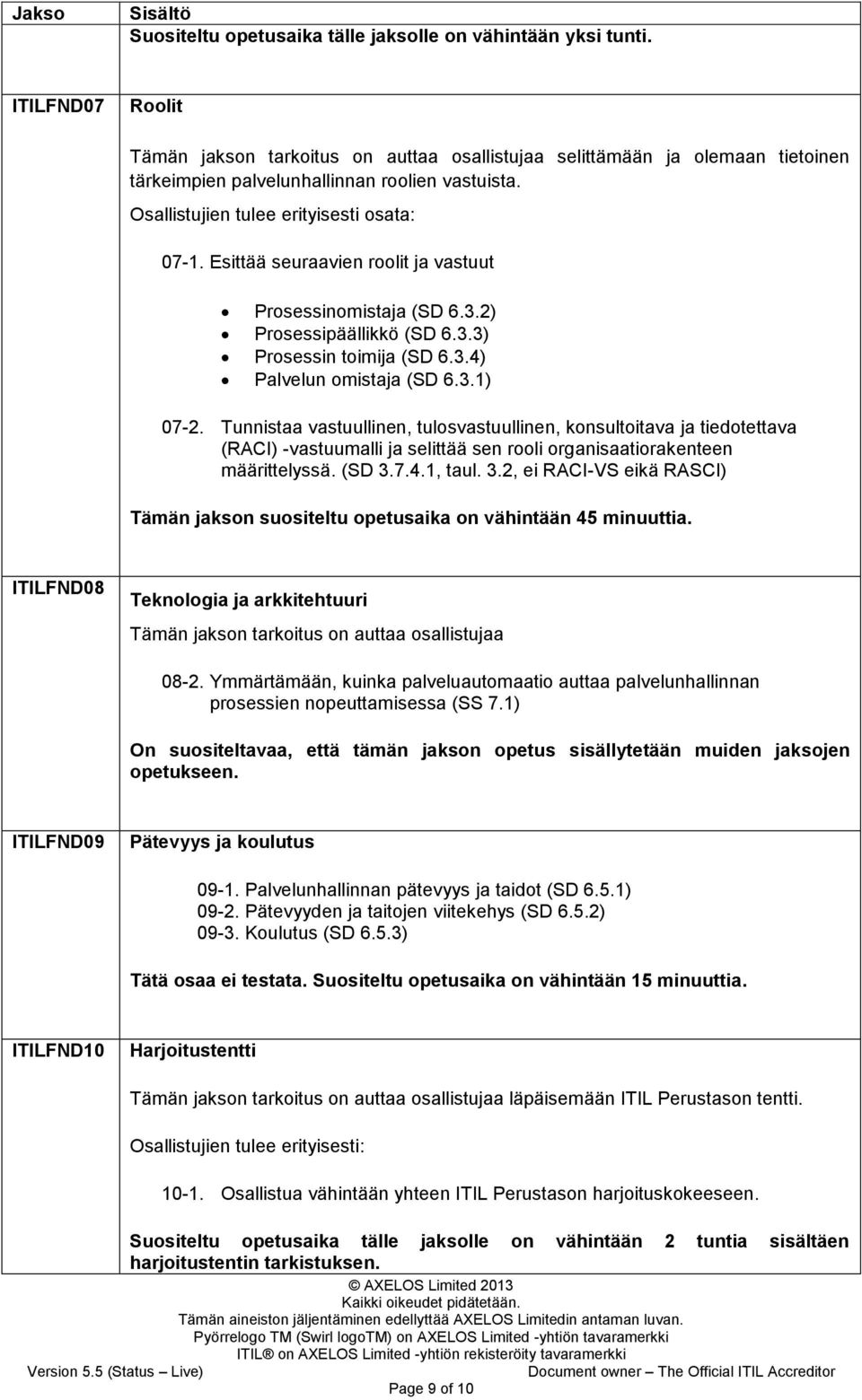 Esittää seuraavien roolit ja vastuut Prosessinomistaja (SD 6.3.2) Prosessipäällikkö (SD 6.3.3) Prosessin toimija (SD 6.3.4) Palvelun omistaja (SD 6.3.1) 07-2.