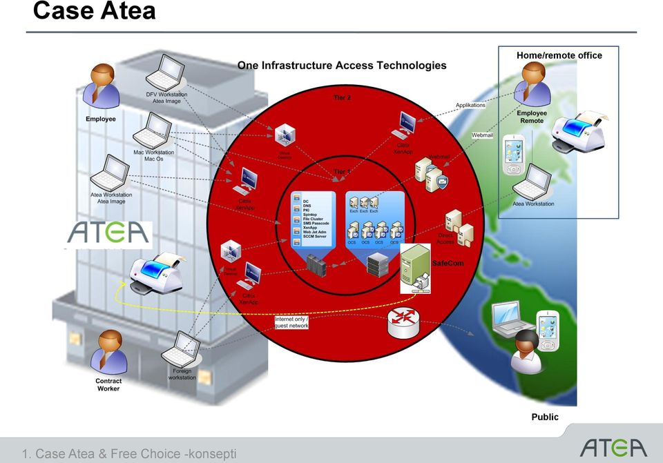 SafeCom Public 1.