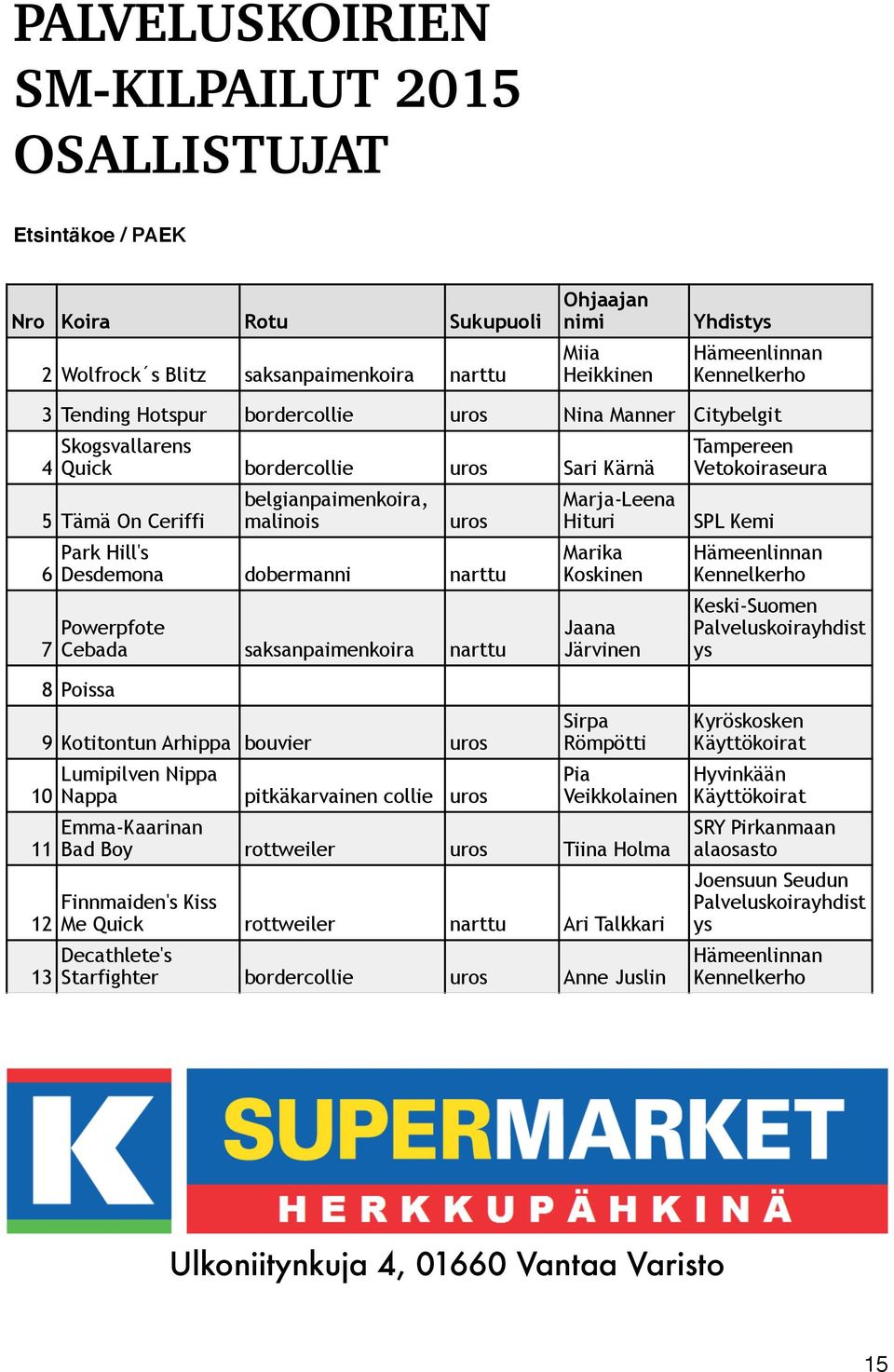 Marja-Leena Hituri Marika Koskinen Jaana Järvinen Tampereen Vetokoiraseura SPL Kemi Hämeenlinnan Keski-Suomen Palveluskoirayhdist ys 10 11 12 13 8 Poissa 9 Kotitontun Arhippa bouvier uros Lumipilven