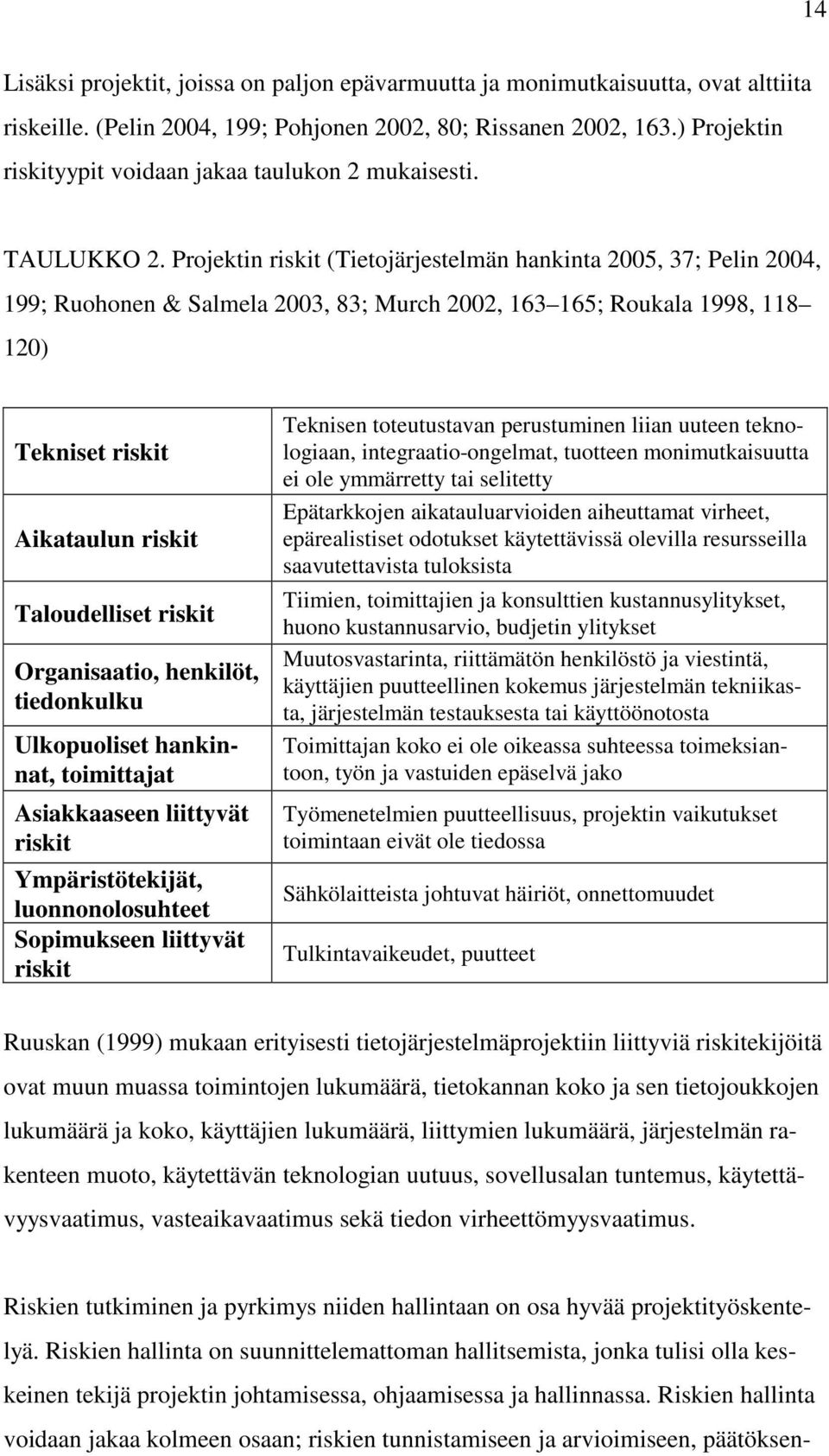 Projektin riskit (Tietojärjestelmän hankinta 2005, 37; Pelin 2004, 199; Ruohonen & Salmela 2003, 83; Murch 2002, 163 165; Roukala 1998, 118 120) Tekniset riskit Aikataulun riskit Taloudelliset riskit