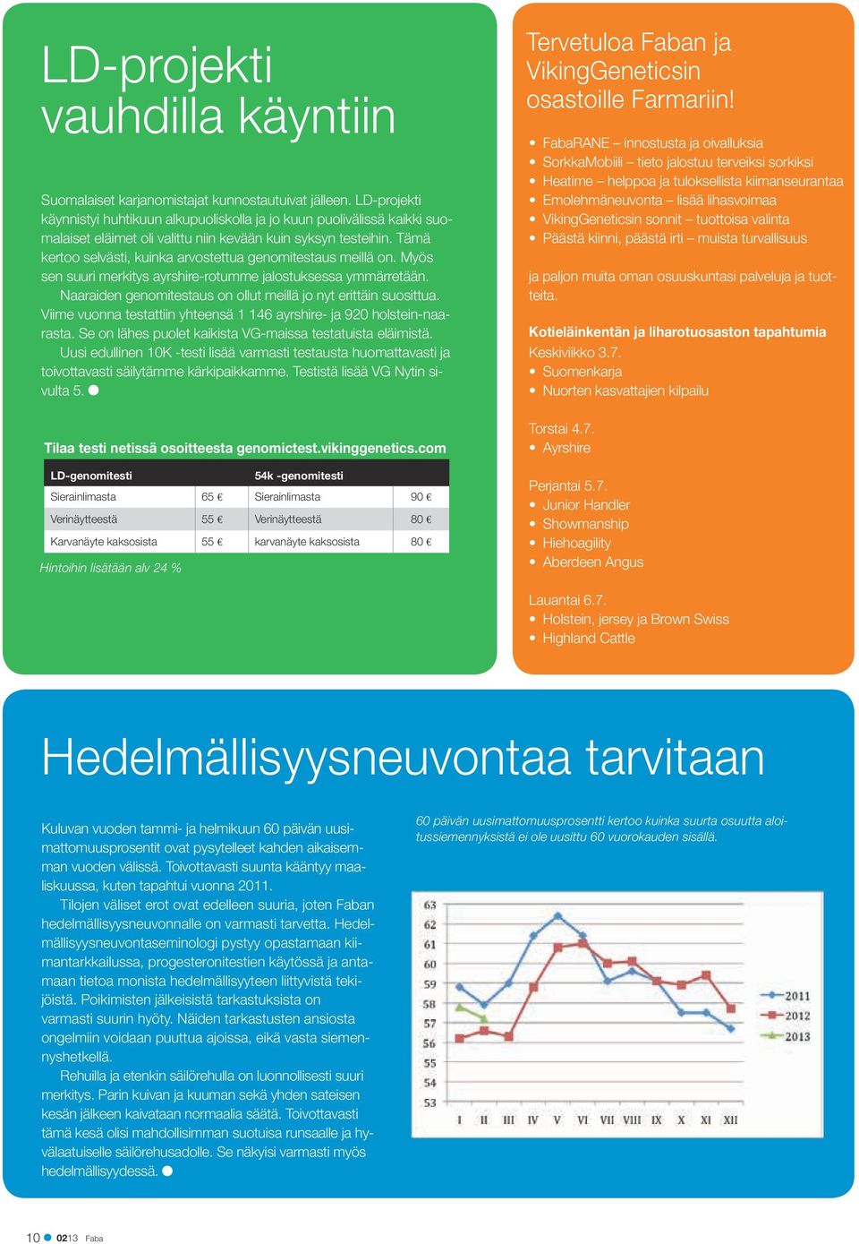 Tämä kertoo selvästi, kuinka arvostettua genomitestaus meillä on. Myös sen suuri merkitys ayrshire-rotumme jalostuksessa ymmärretään. Naaraiden genomitestaus on ollut meillä jo nyt erittäin suosittua.