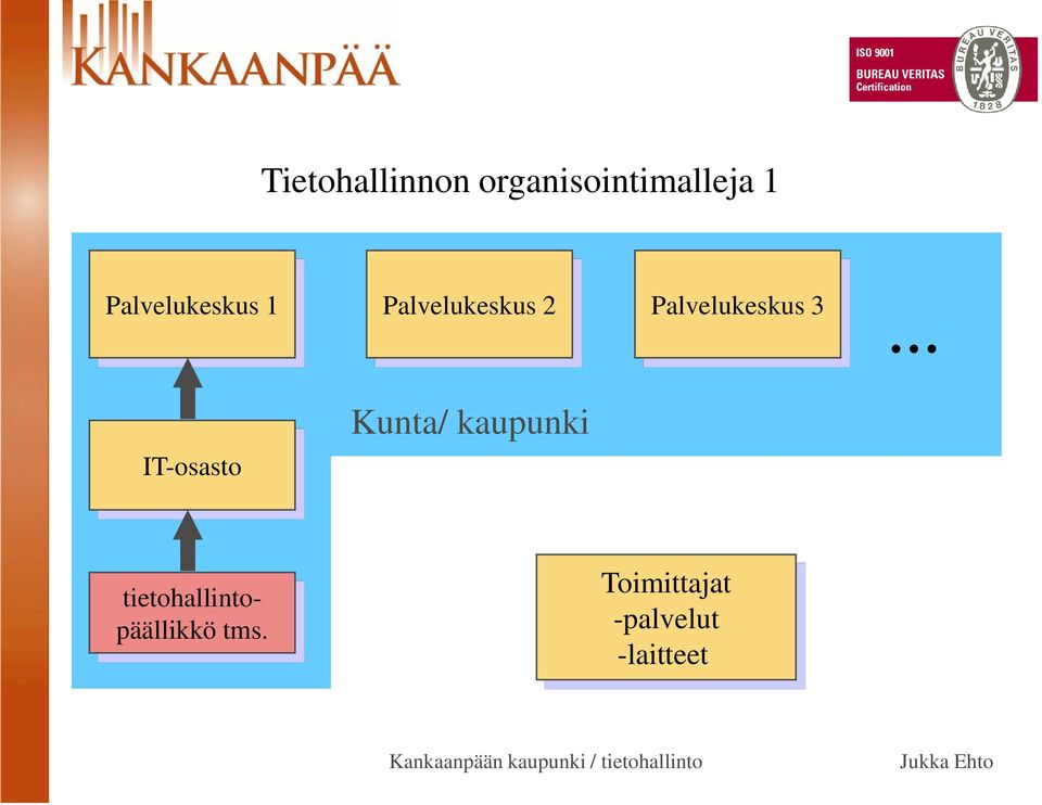 Palvelukeskus 3 IT-osasto Kunta/ kaupunki