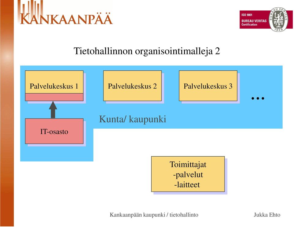 Palvelukeskus 3 IT-osasto Kunta/