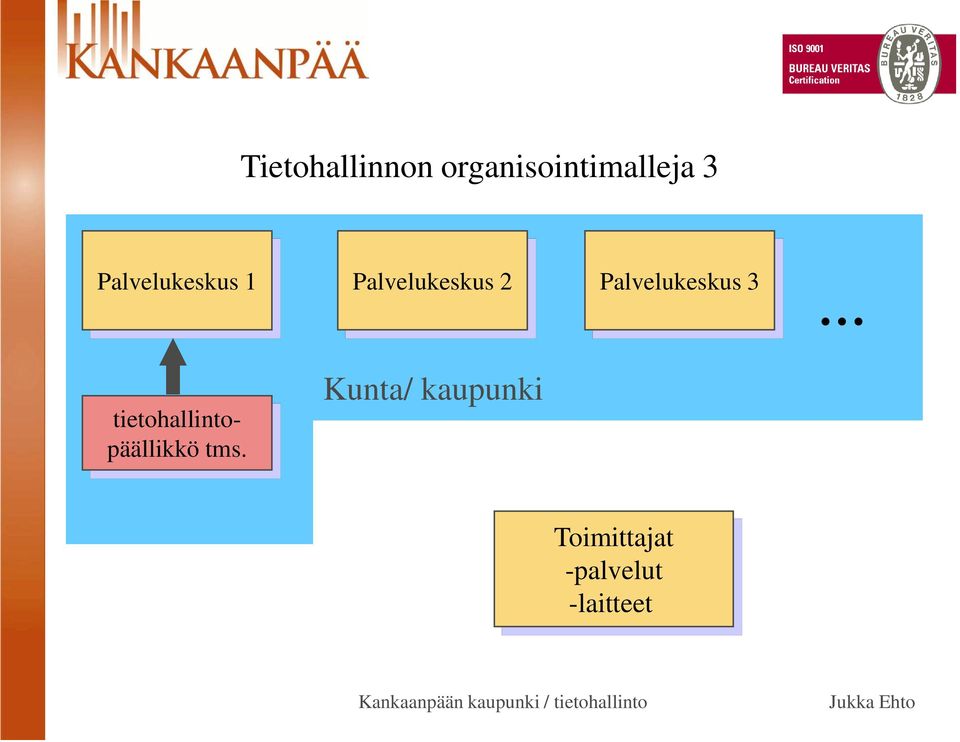 Palvelukeskus 3 tietohallintopäällikkö