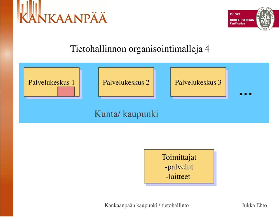 Palvelukeskus 1 Palvelukeskus 2