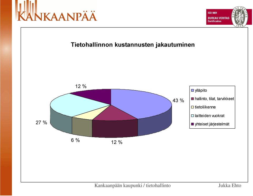 hallinto, tilat, tarvikkeet