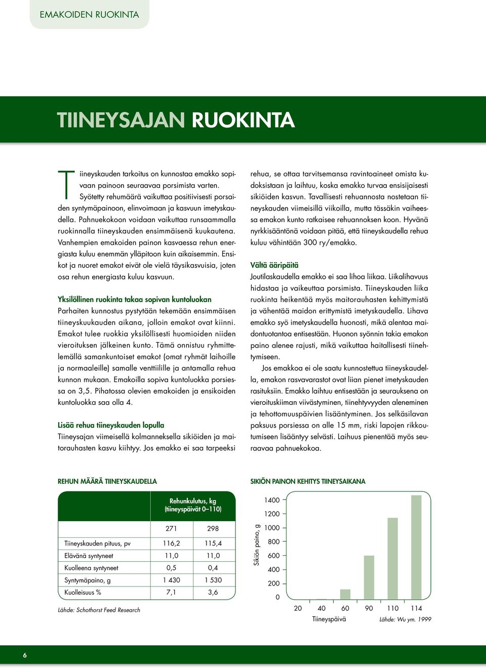 Pahnuekokoon voidaan vaikuttaa runsaammalla ruokinnalla tiineyskauden ensimmäisenä kuukautena. Vanhempien emakoiden painon kasvaessa rehun energiasta kuluu enemmän ylläpitoon kuin aikaisemmin.