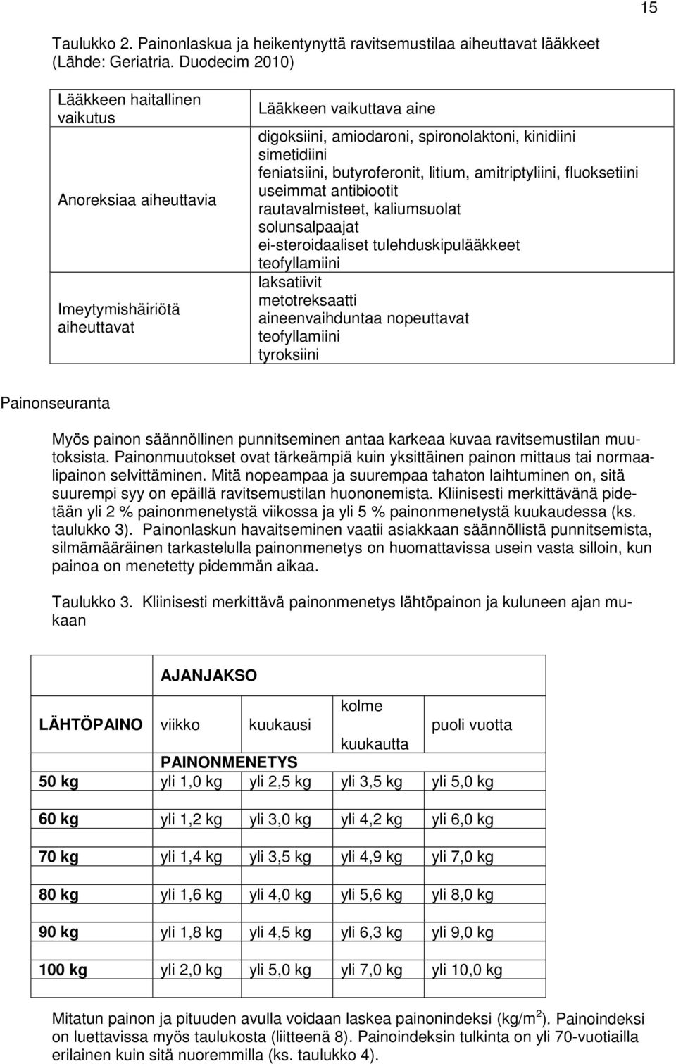 butyrfernit, litium, amitriptyliini, fluksetiini useimmat antibitit rautavalmisteet, kaliumsulat slunsalpaajat ei-steridaaliset tulehduskipulääkkeet tefyllamiini laksatiivit mettreksaatti