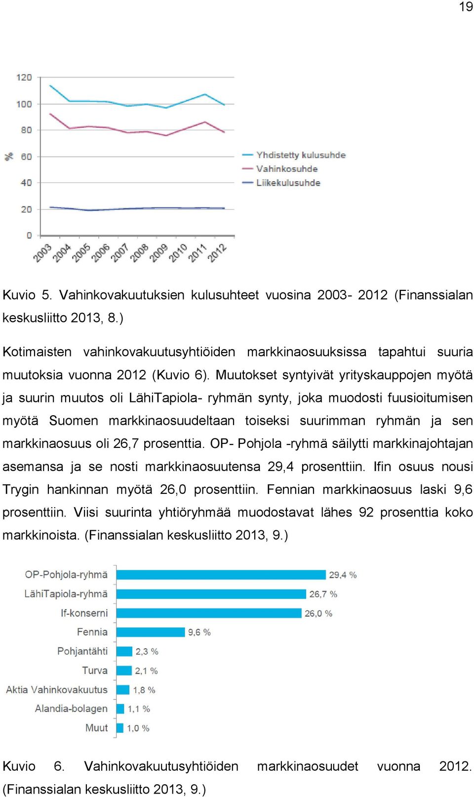 Muutokset syntyivät yrityskauppojen myötä ja suurin muutos oli LähiTapiola- ryhmän synty, joka muodosti fuusioitumisen myötä Suomen markkinaosuudeltaan toiseksi suurimman ryhmän ja sen markkinaosuus