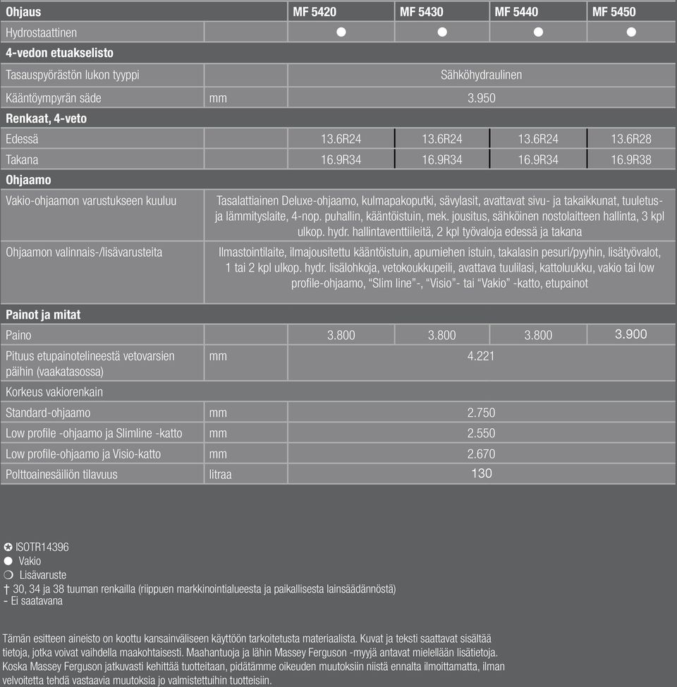 9R34 16.9R34 16.9R38 Ohjaamo Vakio-ohjaamon varustukseen kuuluu Tasalattiainen Deluxe-ohjaamo, kulmapakoputki, sävylasit, avattavat sivu- ja takaikkunat, tuuletusja lämmityslaite, 4-nop.