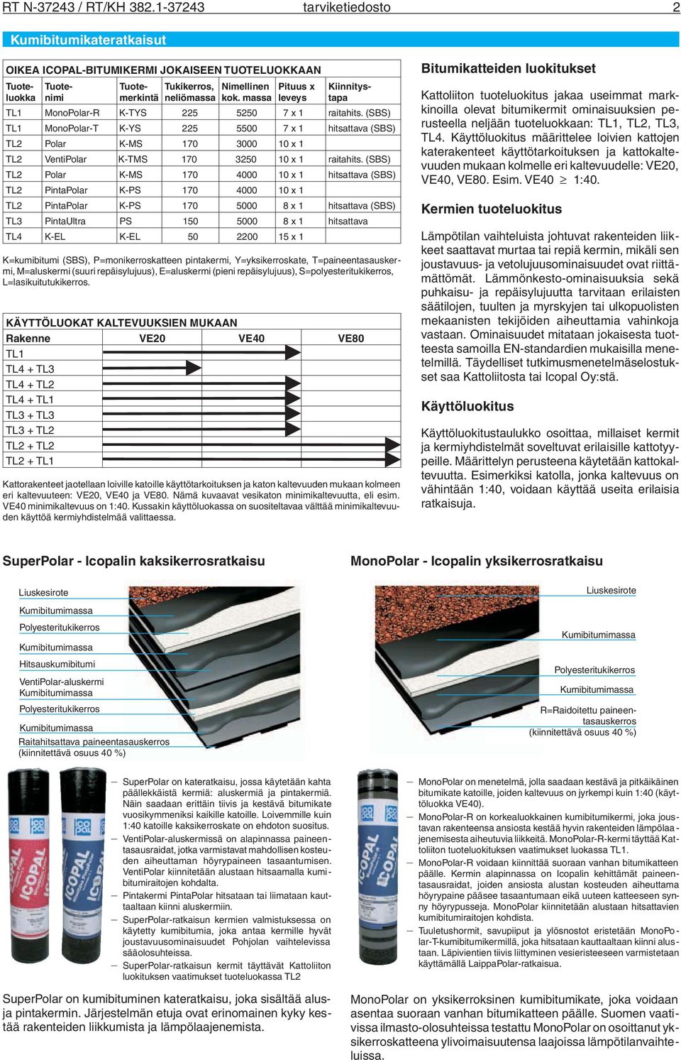 (SBS) TL1 MonoPolar-T K-YS 225 5500 7 x 1 hitsattava (SBS) TL2 Polar K-MS 170 3000 10 x 1 TL2 VentiPolar K-TMS 170 3250 10 x 1 raitahits.